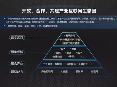 開放合作，共建產業互聯網生態鏈——中國聯通網絡技術研究院院長張涌談網絡技術服務新格局