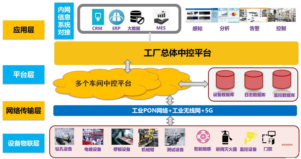 江西省25個“5G+工業互聯網”典型應用案例深度分析 網絡技術服務的核心支撐