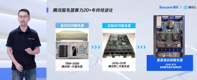 騰訊云首次公開計算力產品矩陣 以自研驅動軟硬件協同，提升網絡技術服務新高度